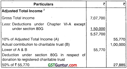 Computation of Total Income and Tax Payable – CA Inter Tax Question Bank 96