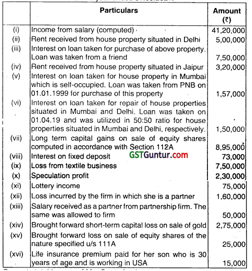 Computation of Total Income and Tax Payable – CA Inter Tax Question Bank Q 12