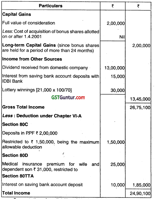 Computation of Total Income and Tax Payable – CA Inter Tax Question Bank Q 7