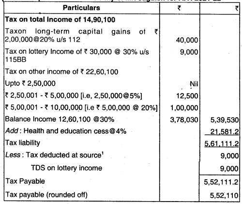 Computation of Total Income and Tax Payable – CA Inter Tax Question Bank Q 8