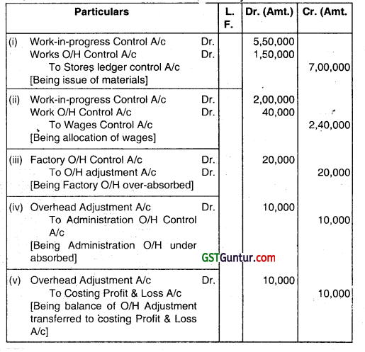 Cost Accounting System - CA Inter Costing Question Bank 1