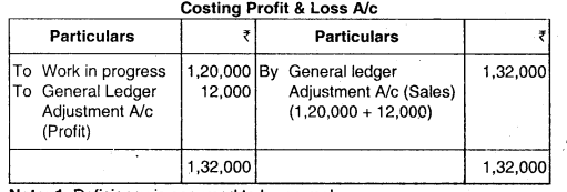 Cost Accounting System - CA Inter Costing Question Bank 15