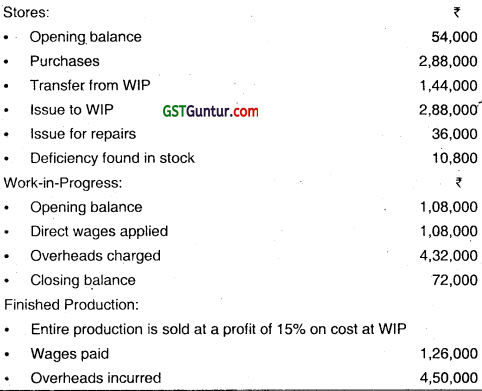 Cost Accounting System - CA Inter Costing Question Bank 16