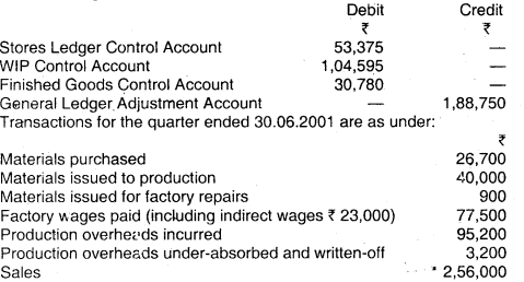 Cost Accounting System - CA Inter Costing Question Bank 2