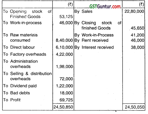Cost Accounting System - CA Inter Costing Question Bank 28