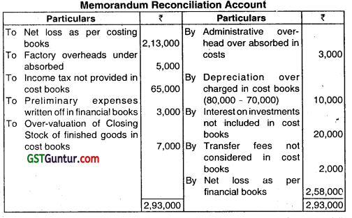 Cost Accounting System - CA Inter Costing Question Bank 46