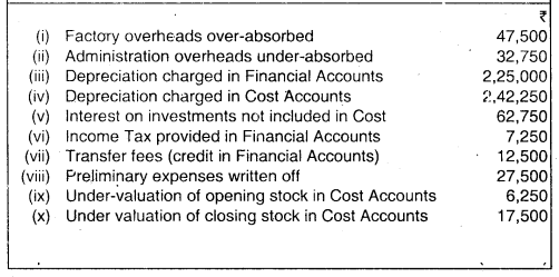 Cost Accounting System - CA Inter Costing Question Bank 47