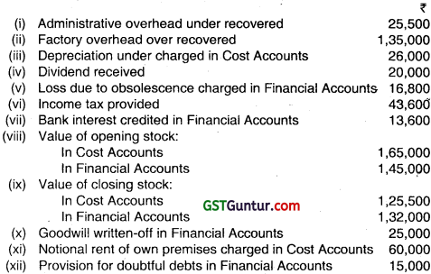 Cost Accounting System - CA Inter Costing Question Bank 52