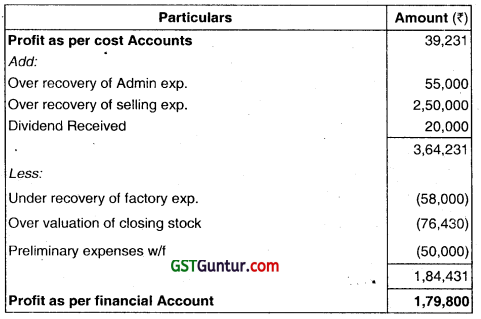 Cost Accounting System - CA Inter Costing Question Bank 58