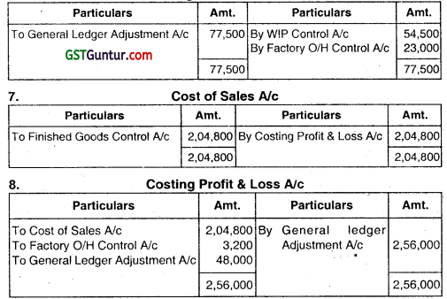 Cost Accounting System - CA Inter Costing Question Bank 6