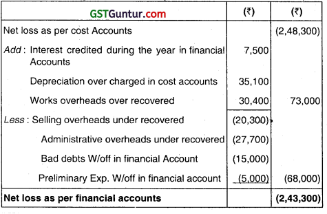 Cost Accounting System - CA Inter Costing Question Bank 61