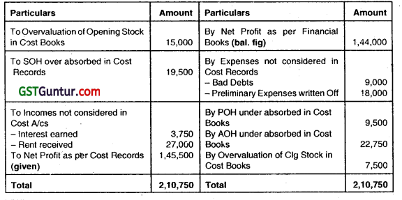 Cost Accounting System - CA Inter Costing Question Bank 65