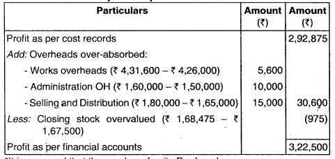 Cost Accounting System - CA Inter Costing Question Bank 68