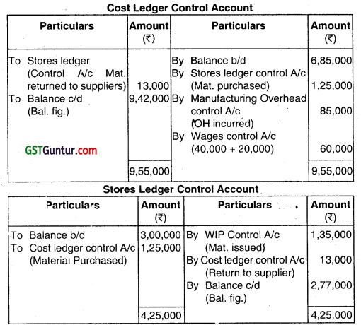 Cost Accounting System - CA Inter Costing Question Bank 9