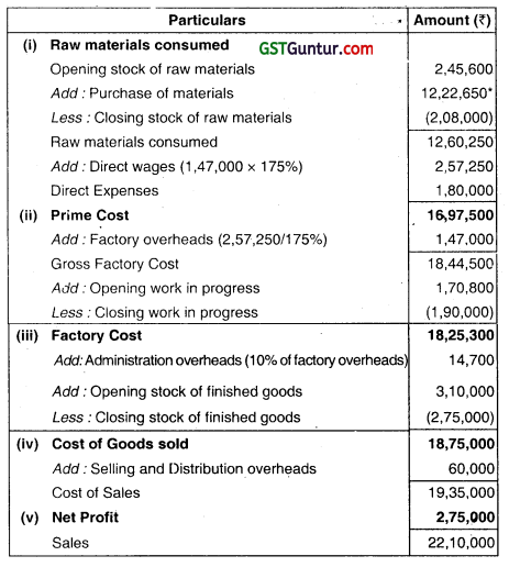 Cost Sheet - CA Inter Costing Question Bank 11