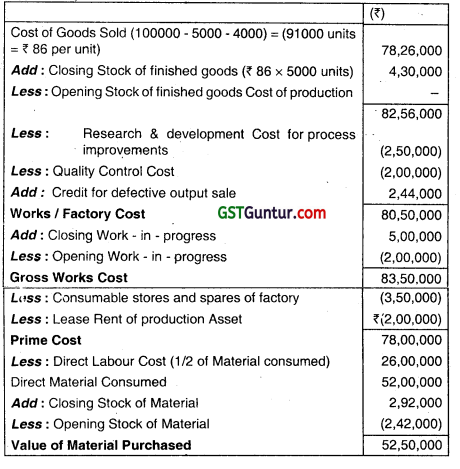 Cost Sheet - CA Inter Costing Question Bank 15