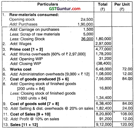 Cost Sheet - CA Inter Costing Question Bank 19