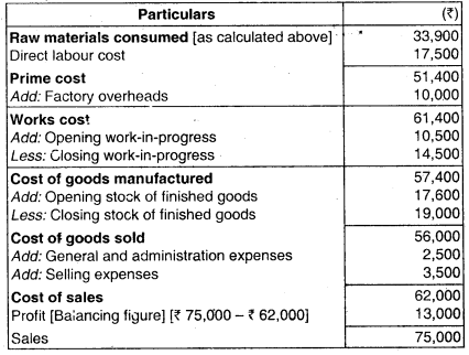 Cost Sheet - CA Inter Costing Question Bank 22