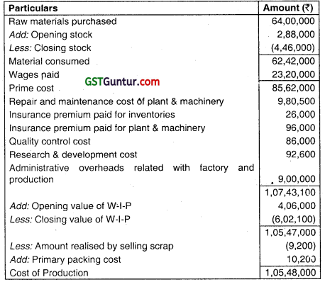 Cost Sheet - CA Inter Costing Question Bank 23