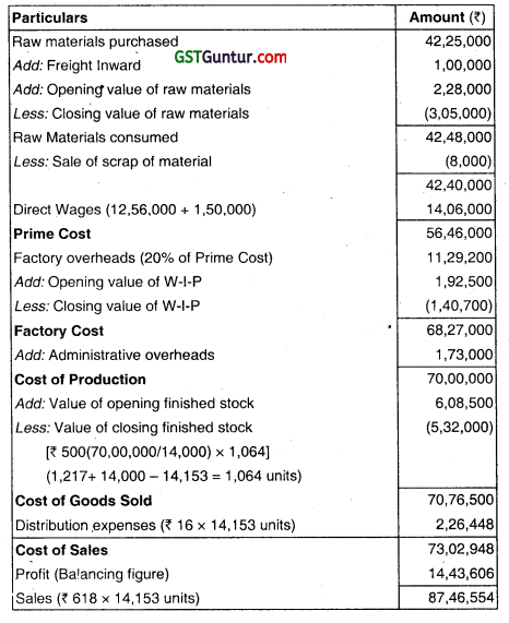Cost Sheet - CA Inter Costing Question Bank 24