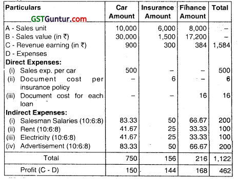 Cost Sheet - CA Inter Costing Question Bank 8