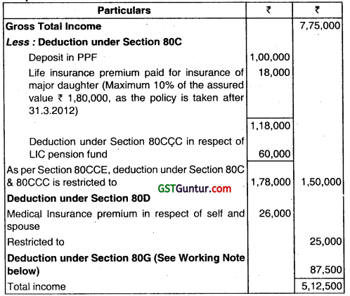 Deductions from Gross Total Income – CA Inter Tax Question Bank 10