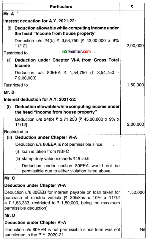 Deductions from Gross Total Income – CA Inter Tax Question Bank 18