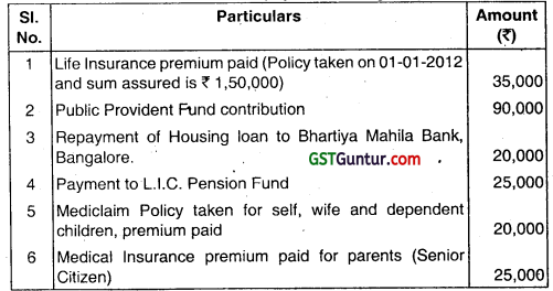 Deductions from Gross Total Income – CA Inter Tax Question Bank 2