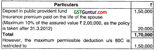 Deductions from Gross Total Income – CA Inter Tax Question Bank 4
