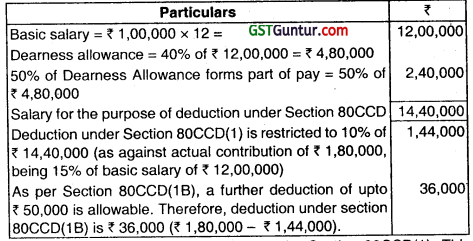 Deductions from Gross Total Income – CA Inter Tax Question Bank 5