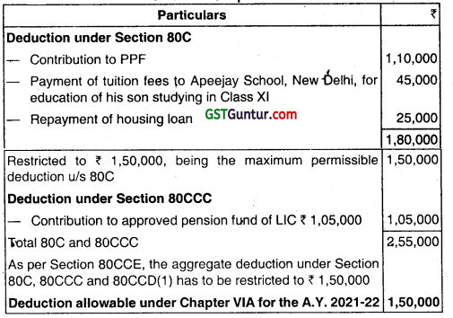 Deductions from Gross Total Income – CA Inter Tax Question Bank 6