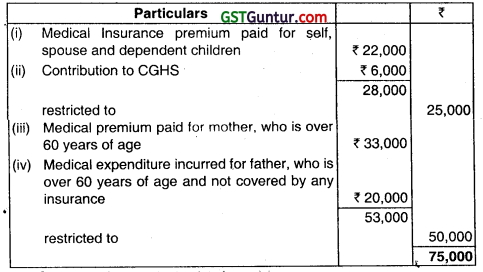 Deductions from Gross Total Income – CA Inter Tax Question Bank 8