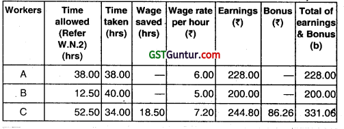 Employee Cost and Direct Expenses - CA Inter Costing Question Bank 12