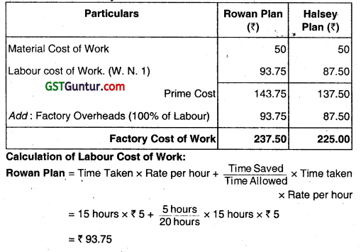 Employee Cost and Direct Expenses - CA Inter Costing Question Bank 21