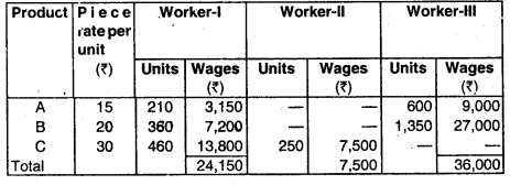 Employee Cost and Direct Expenses - CA Inter Costing Question Bank 28