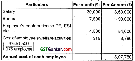 Employee Cost and Direct Expenses - CA Inter Costing Question Bank 3