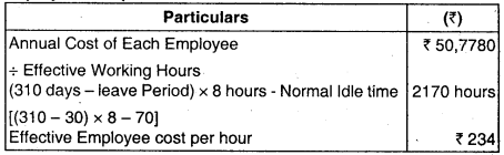 Employee Cost and Direct Expenses - CA Inter Costing Question Bank 4