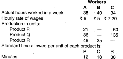Employee Cost and Direct Expenses - CA Inter Costing Question Bank 8