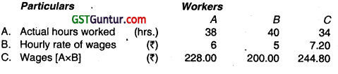 Employee Cost and Direct Expenses - CA Inter Costing Question Bank 9