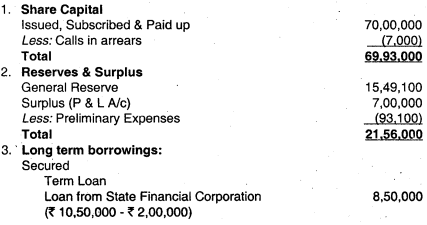 Financial Statements of Companies - CA Inter Accounts Question Bank 11