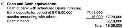 Financial Statements of Companies - CA Inter Accounts Question Bank 14