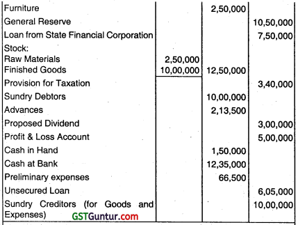 Financial Statements of Companies - CA Inter Accounts Question Bank 19