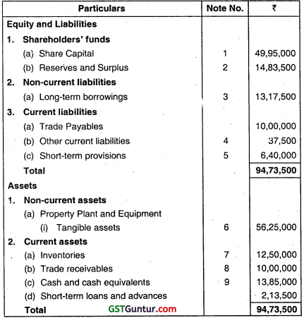Financial Statements of Companies - CA Inter Accounts Question Bank 20
