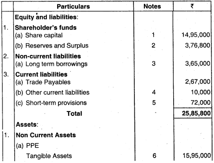 Financial Statements of Companies - CA Inter Accounts Question Bank 24