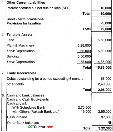 Financial Statements of Companies - CA Inter Accounts Question Bank 27