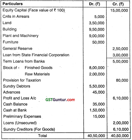 Financial Statements of Companies - CA Inter Accounts Question Bank 28