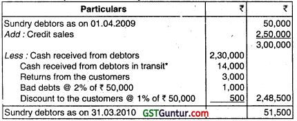 Financial Statements of Companies - CA Inter Accounts Question Bank 4