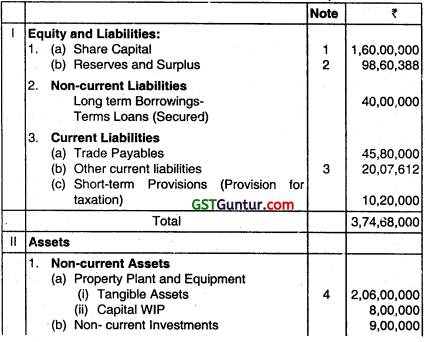 Financial Statements of Companies - CA Inter Accounts Question Bank 41