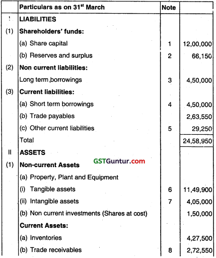 Financial Statements of Companies - CA Inter Accounts Question Bank 49