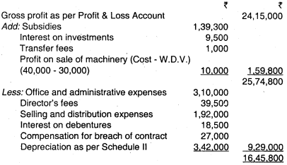 Financial Statements of Companies - CA Inter Accounts Question Bank 59